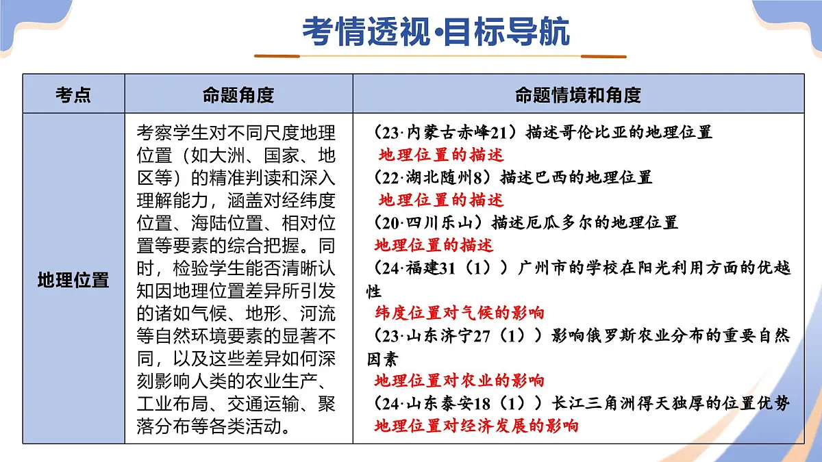 专题04 地理位置课件-2025年中考地理二轮复习课件及试题（含答案）第3页