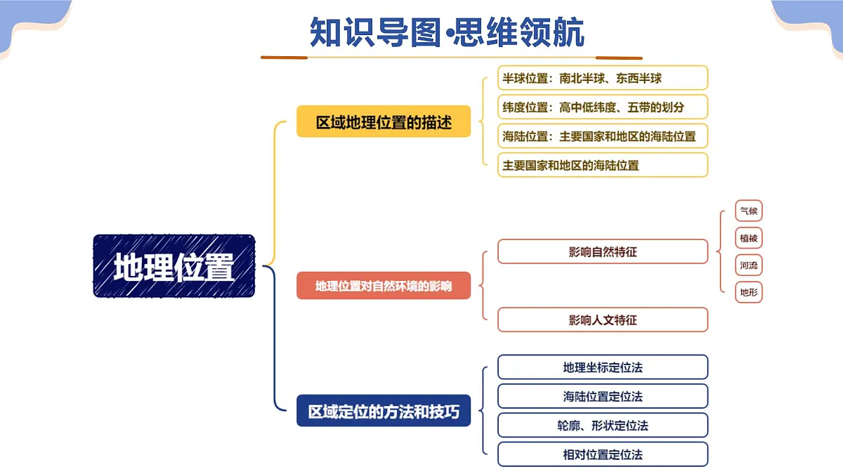 专题04 地理位置课件-2025年中考地理二轮复习课件及试题（含答案）第4页