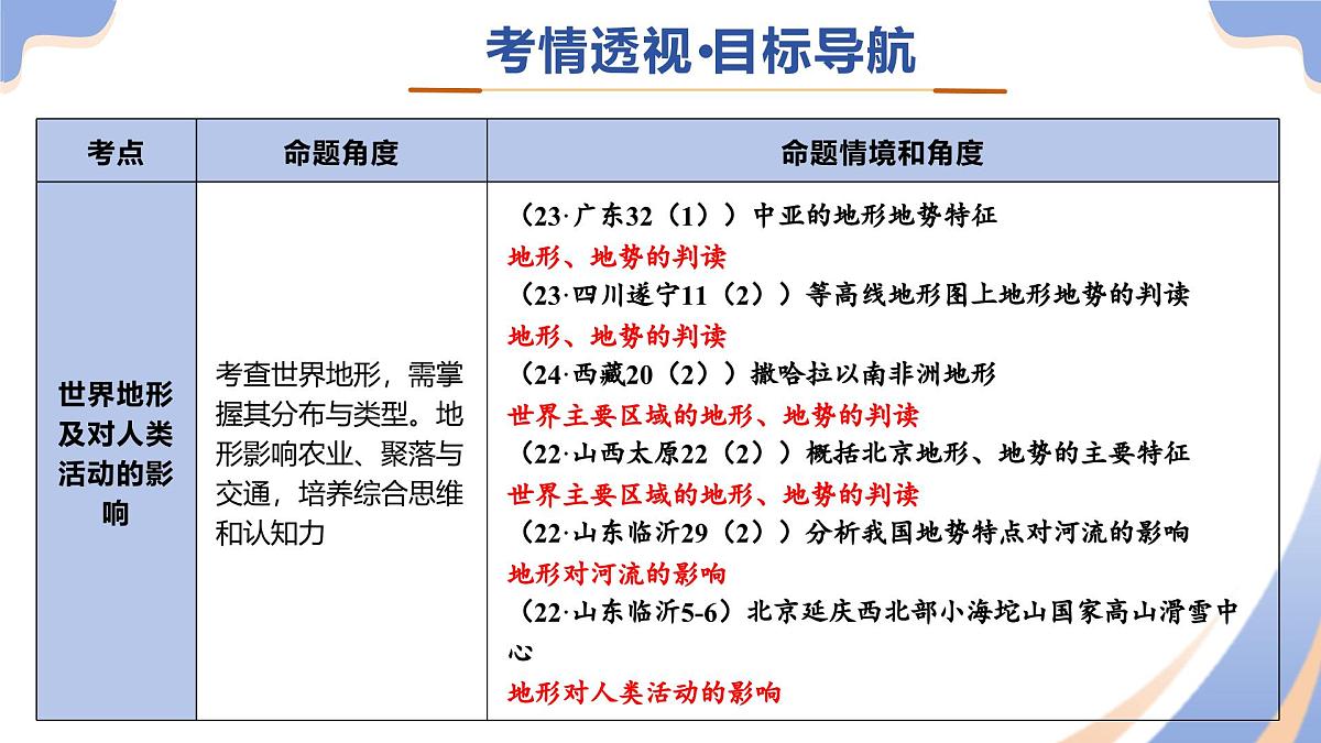 专题05 地形、气候、河流及其对人类活动的影响课件-2025年中考地理二轮复习课件及试题（含答案）第3页
