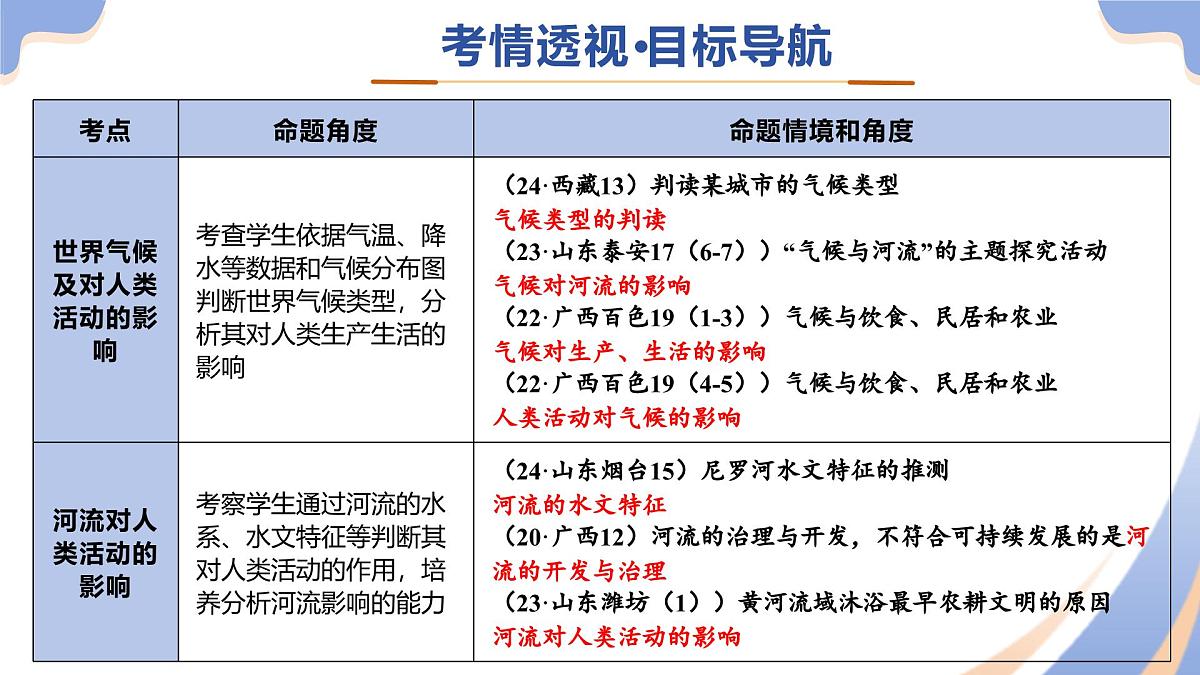 专题05 地形、气候、河流及其对人类活动的影响课件-2025年中考地理二轮复习课件及试题（含答案）第4页