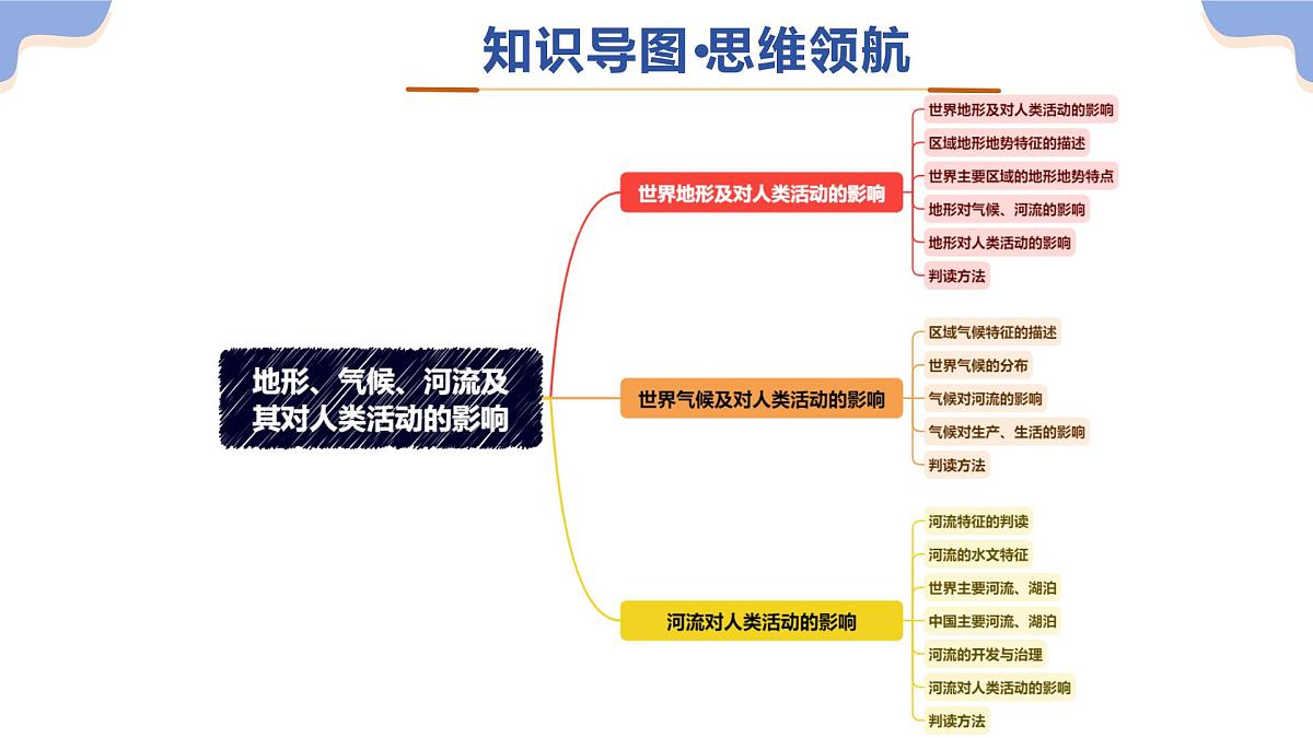 专题05 地形、气候、河流及其对人类活动的影响课件-2025年中考地理二轮复习课件及试题（含答案）第5页