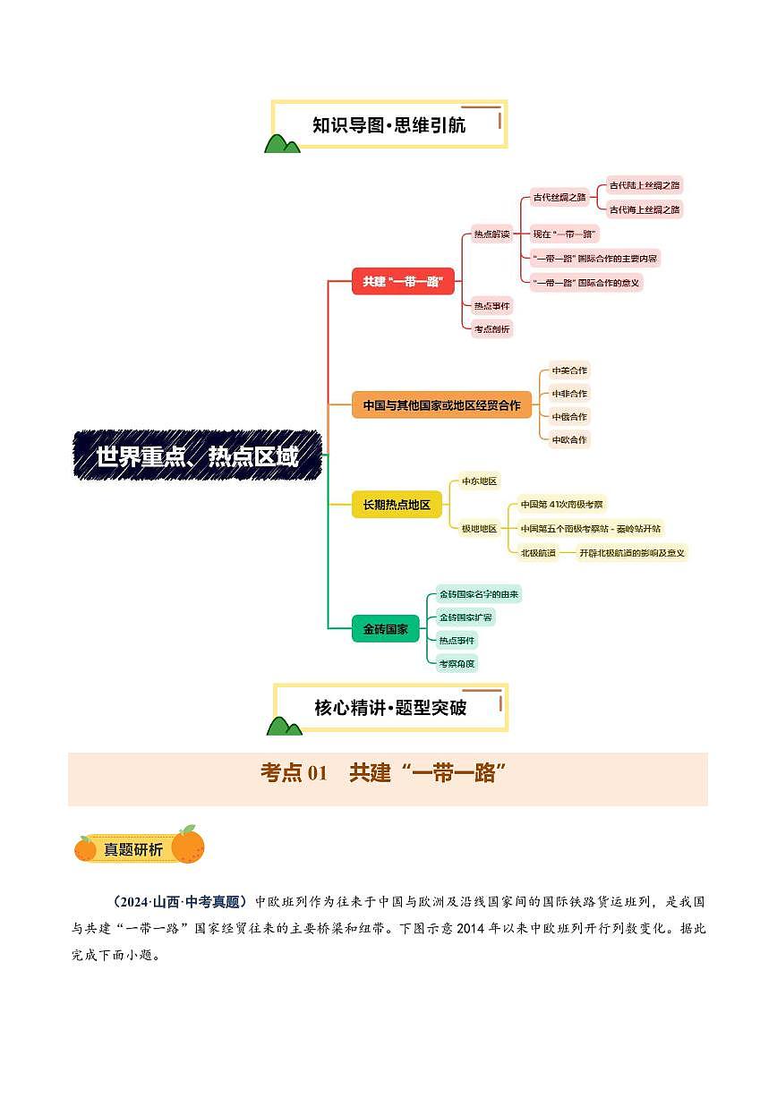 专题09 世界重点、热点区域(讲练)(原卷版)第2页