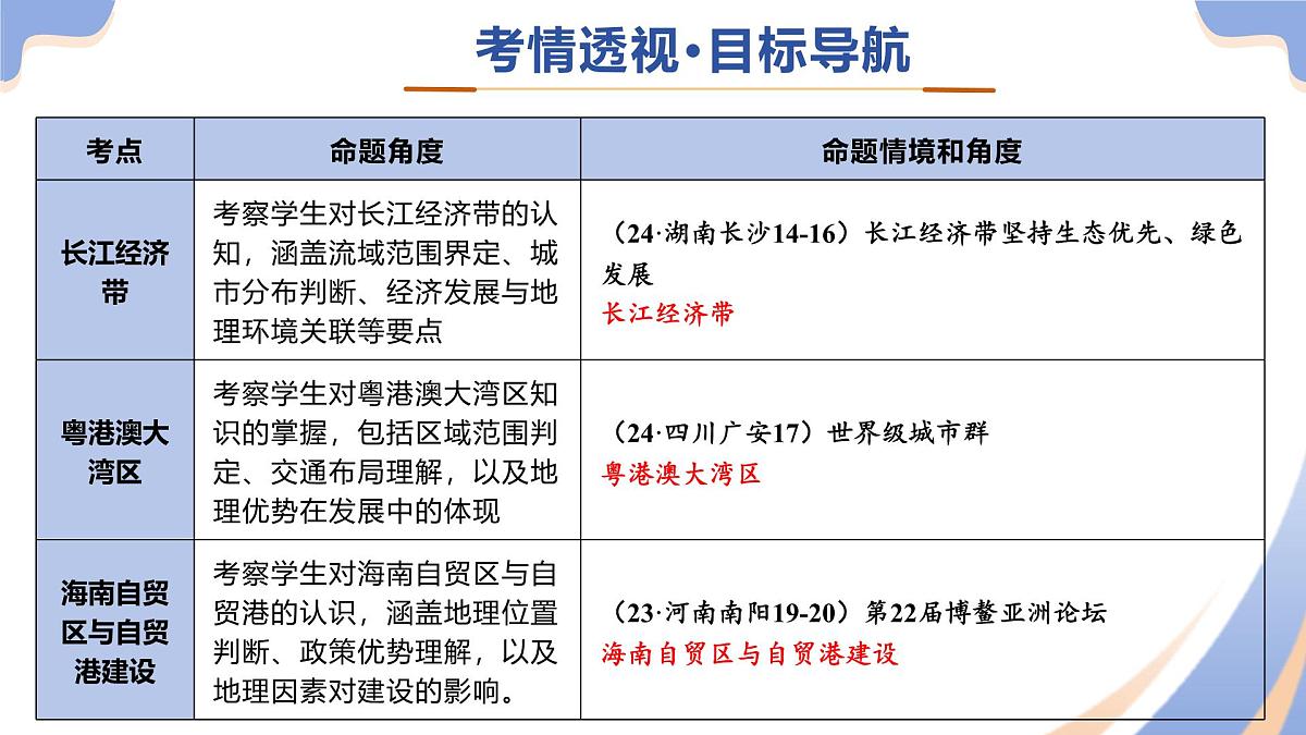 专题10  中国重点、热点区域课件-2025年中考地理二轮复习课件及试题（含答案）第3页