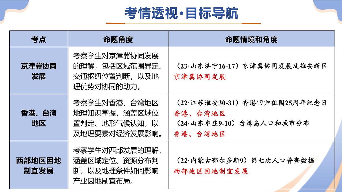专题10  中国重点、热点区域课件-2025年中考地理二轮复习课件及试题（含答案）第4页