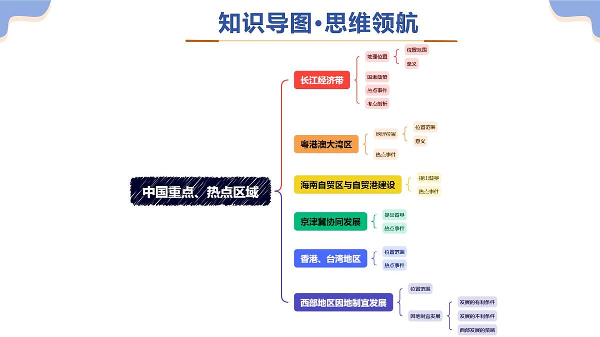 专题10  中国重点、热点区域课件-2025年中考地理二轮复习课件及试题（含答案）第5页