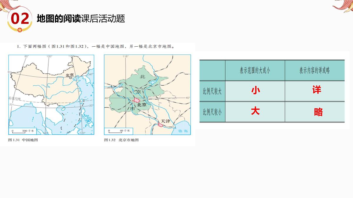专题13 课后活动题 备战2025年中考地理二轮专题复习课件第5页