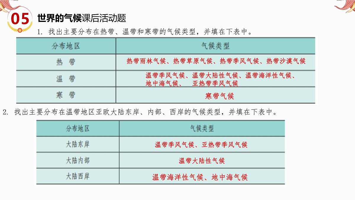 专题13 课后活动题 备战2025年中考地理二轮专题复习课件第8页
