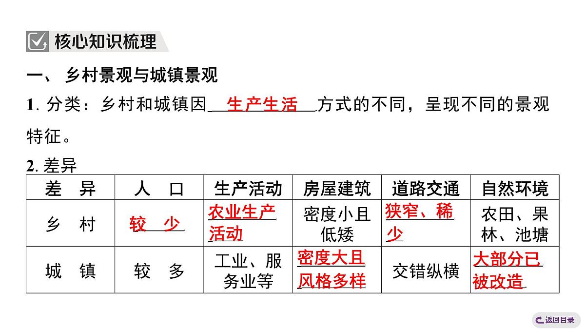 5.2城镇与乡村 人教版（2024）地理七年级上册课件第3页