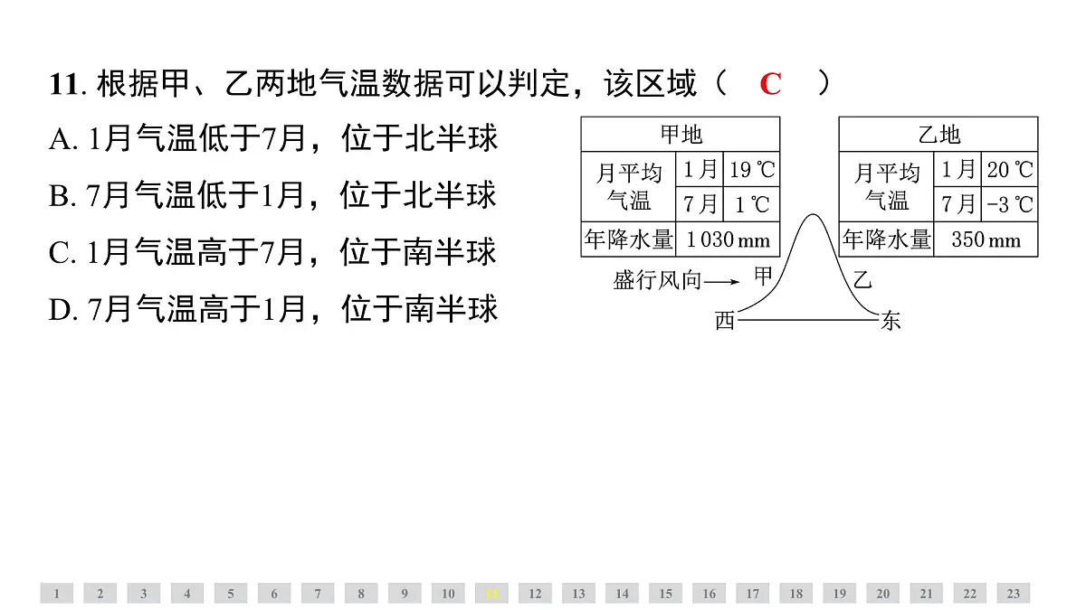 第四章 天气与气候 人教版（2024）地理七年级上册课件第7页