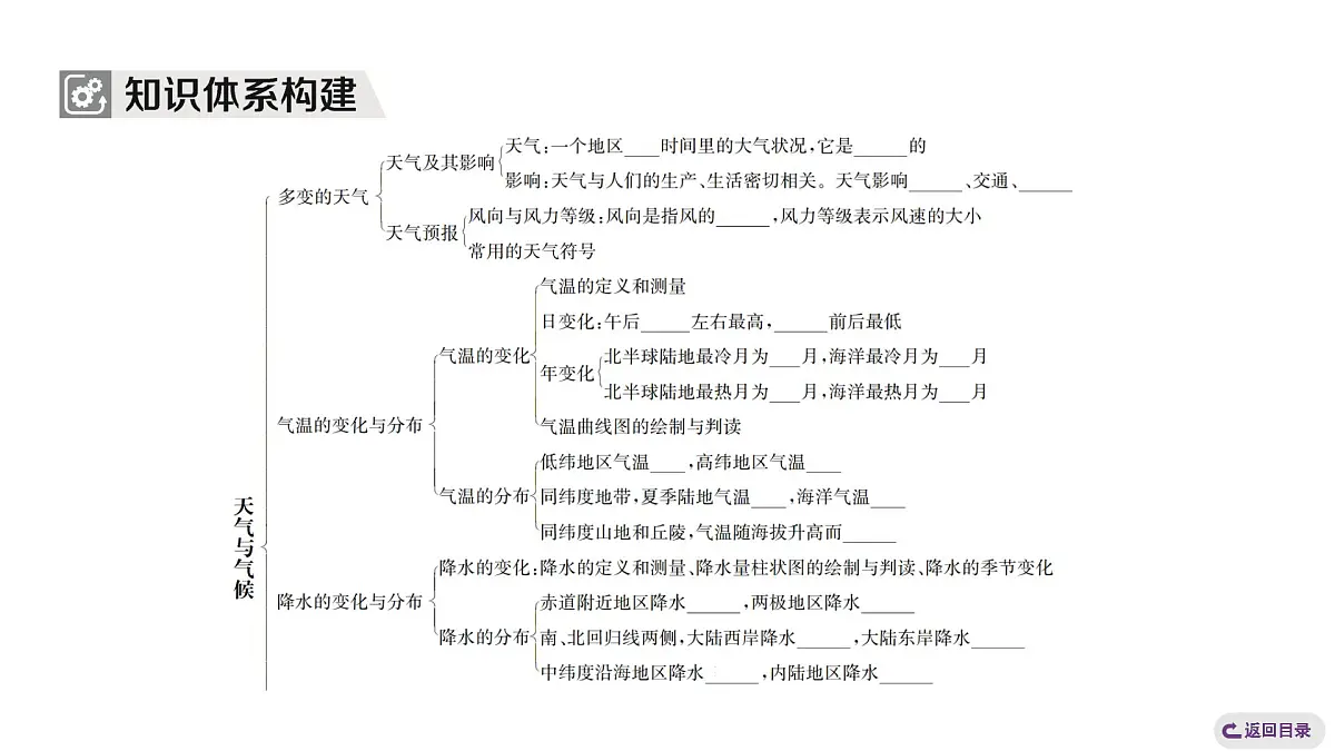 第四章 天气与气候 人教版（2024）地理七年级上册课件第3页