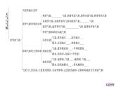 第四章 天氣與氣候 人教版（2024）地理七年級(jí)上冊(cè)課件