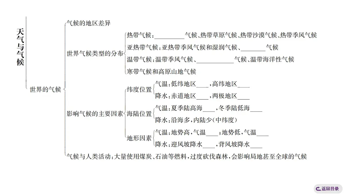 第四章 天气与气候 人教版（2024）地理七年级上册课件第4页