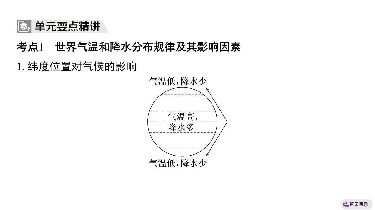第四章 天气与气候 人教版（2024）地理七年级上册课件第5页