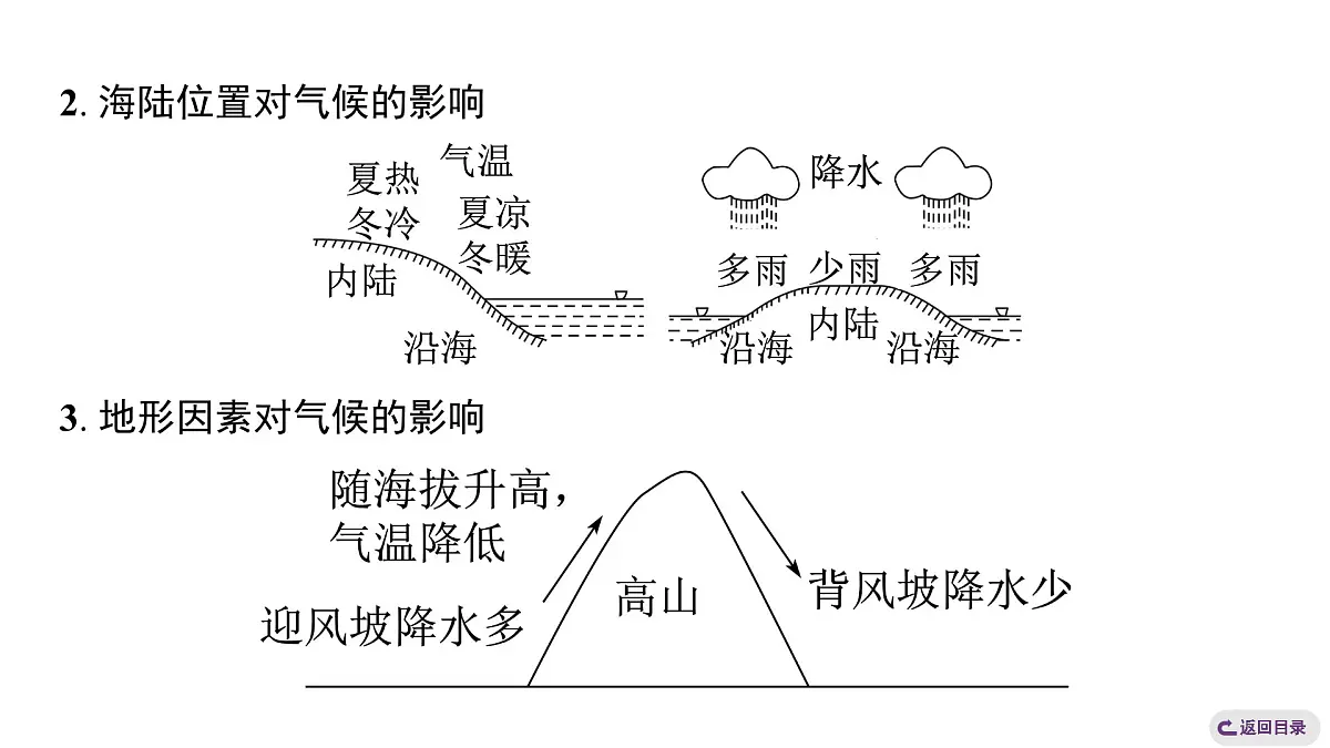 第四章 天气与气候 人教版（2024）地理七年级上册课件第6页