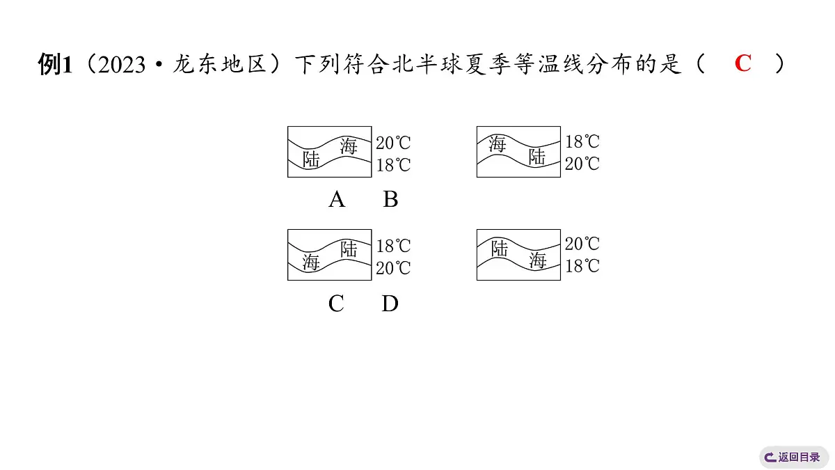 第四章 天气与气候 人教版（2024）地理七年级上册课件第7页