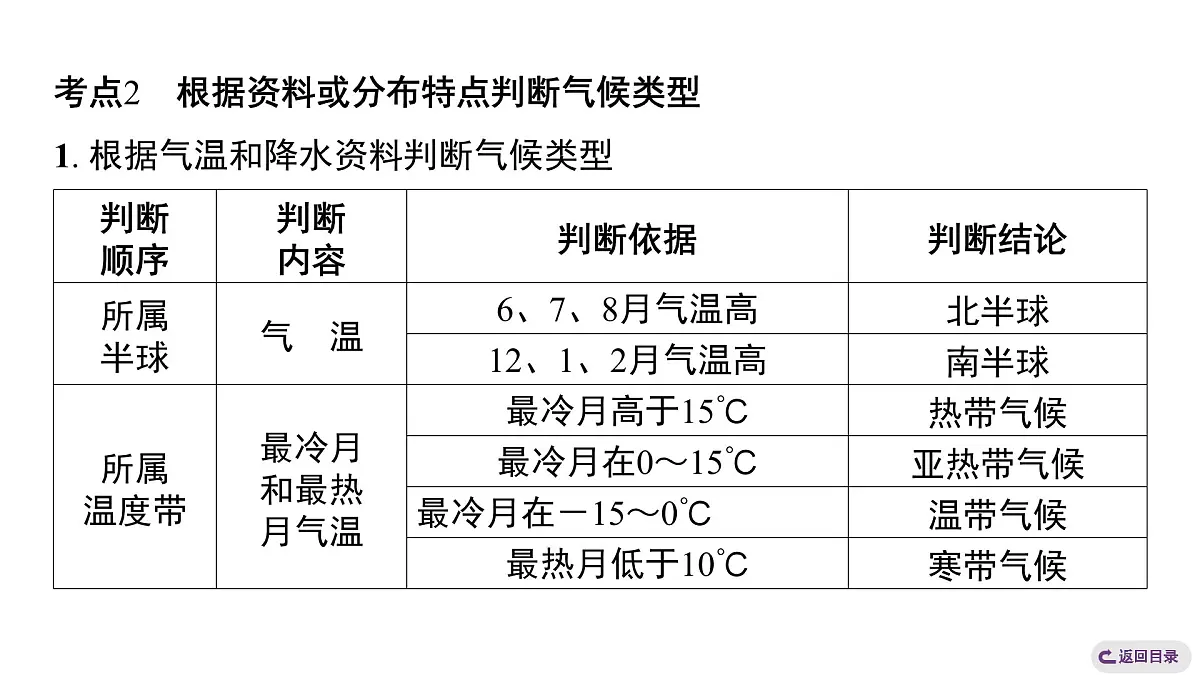 第四章 天气与气候 人教版（2024）地理七年级上册课件第8页