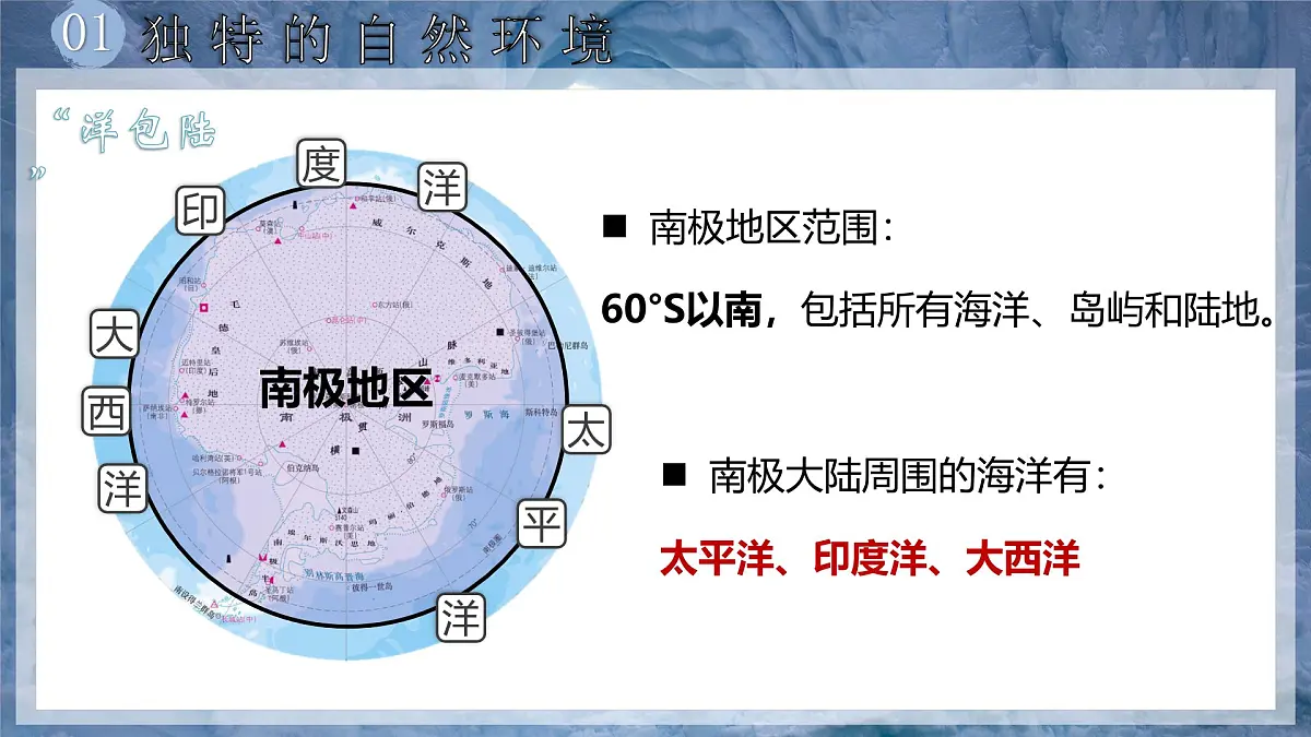 8.2 推动两极地区的环境保护 课件 2025学年七年级地理下学期晋教版（2024）第8页