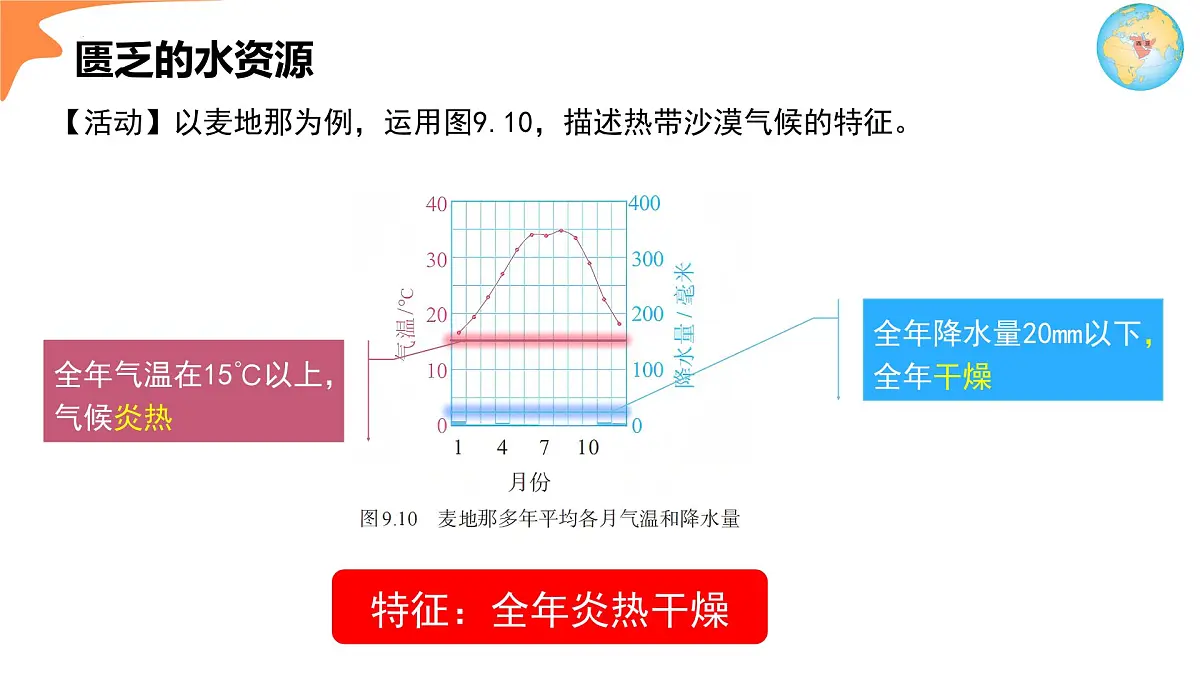 9.1.2 西亚 2025学年七年级地理下册 课件人教版第8页