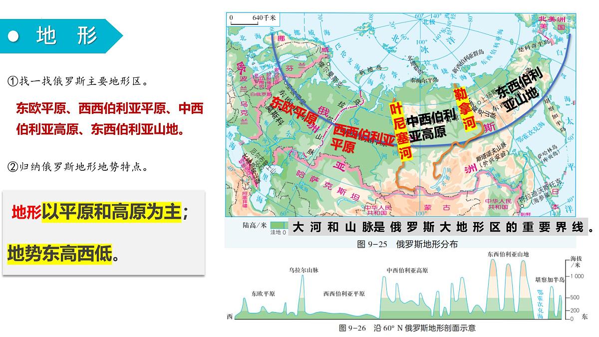 9.3 俄罗斯（课件）2025学年七年级地理下册湘教版2024第8页