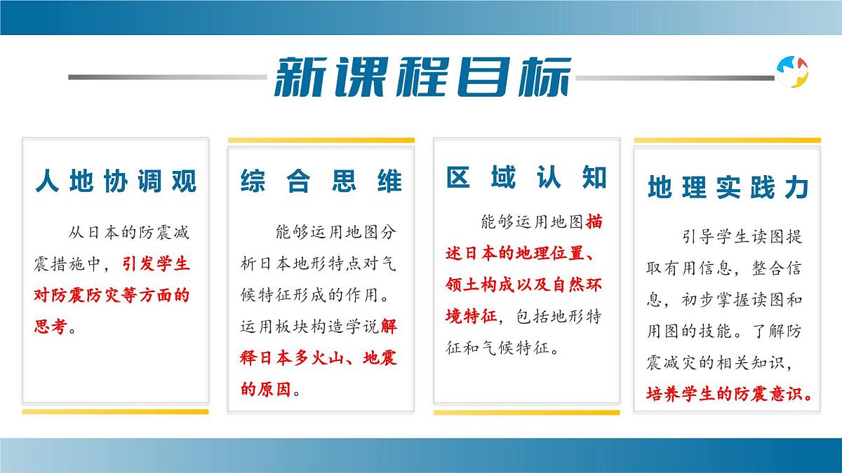 10.1.1 美国（第1课时+移民国家和自然环境）（课件）七年级地理下册（人教版2024）第6页