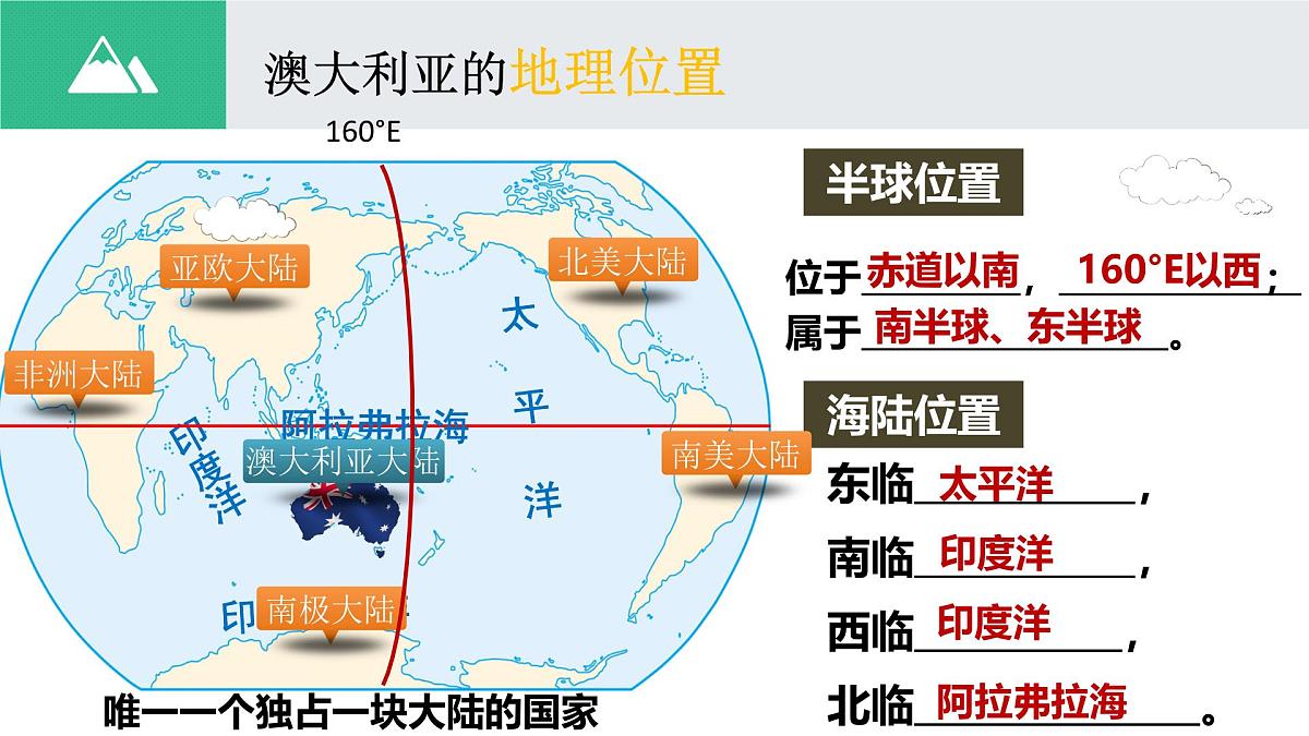 9.4.1 澳大利亚（课时1）2025学年七年级地理下册同步课件（人教版2024）第7页