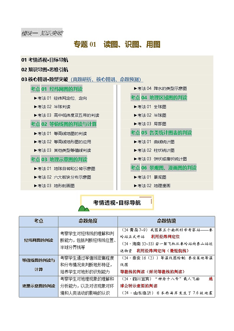 专题01 读图、识图、用图（讲练）-2025年中考地理二轮复习讲练测（全国通用）（原卷版）第1页