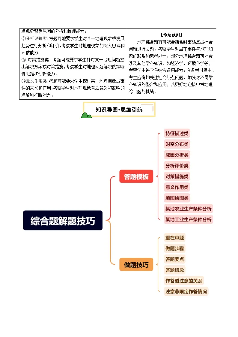 专题02 综合题解题技巧（讲练）（原卷版）第2页