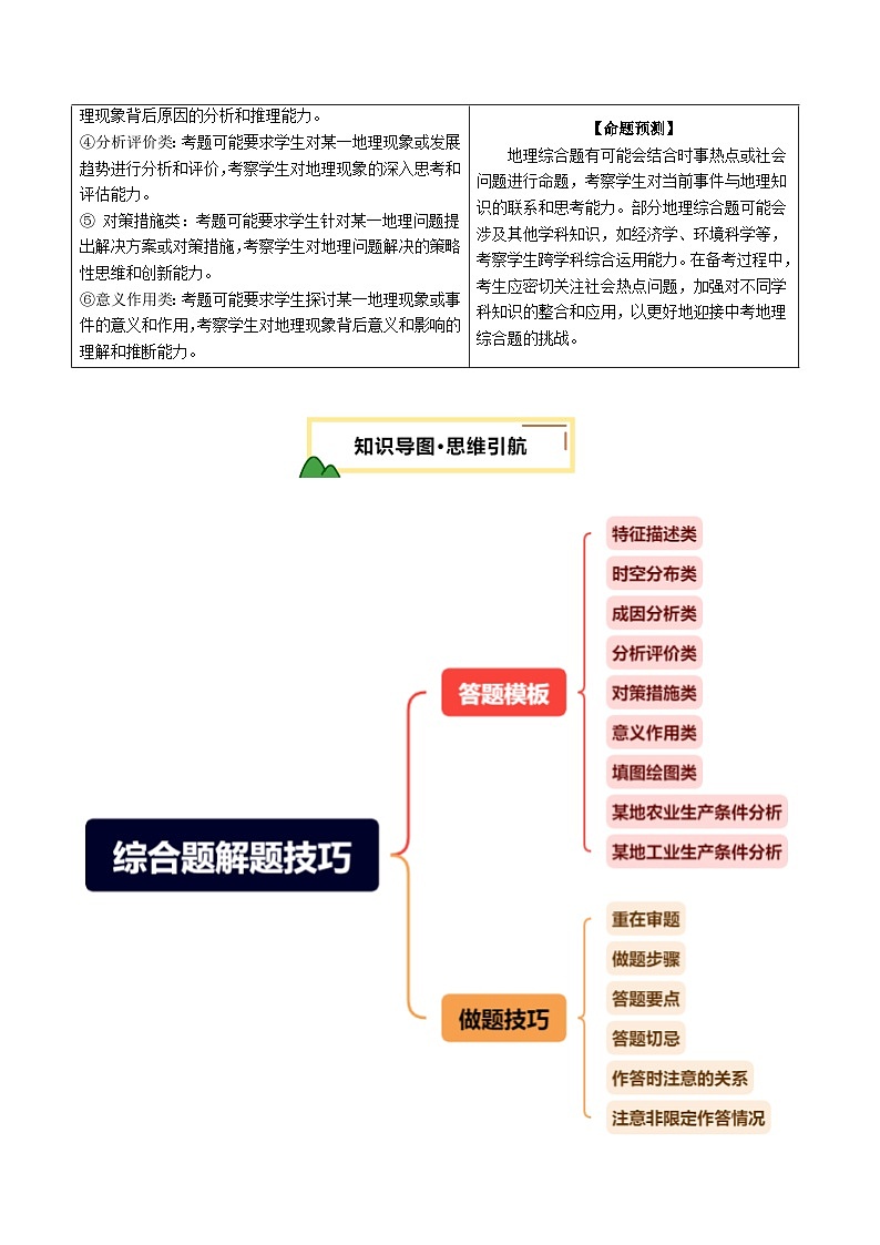 专题02 综合题解题技巧（讲练）（解析版）第2页