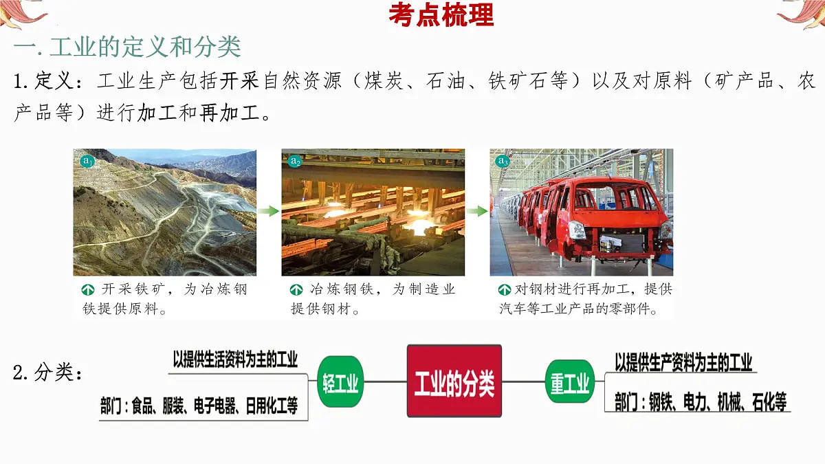 专题8 工业 备战2025年中考地理二轮专题复习课件第4页