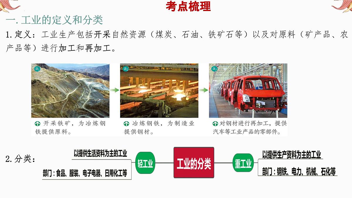 专题8 工业 备战2025年中考地理二轮专题复习课件第4页