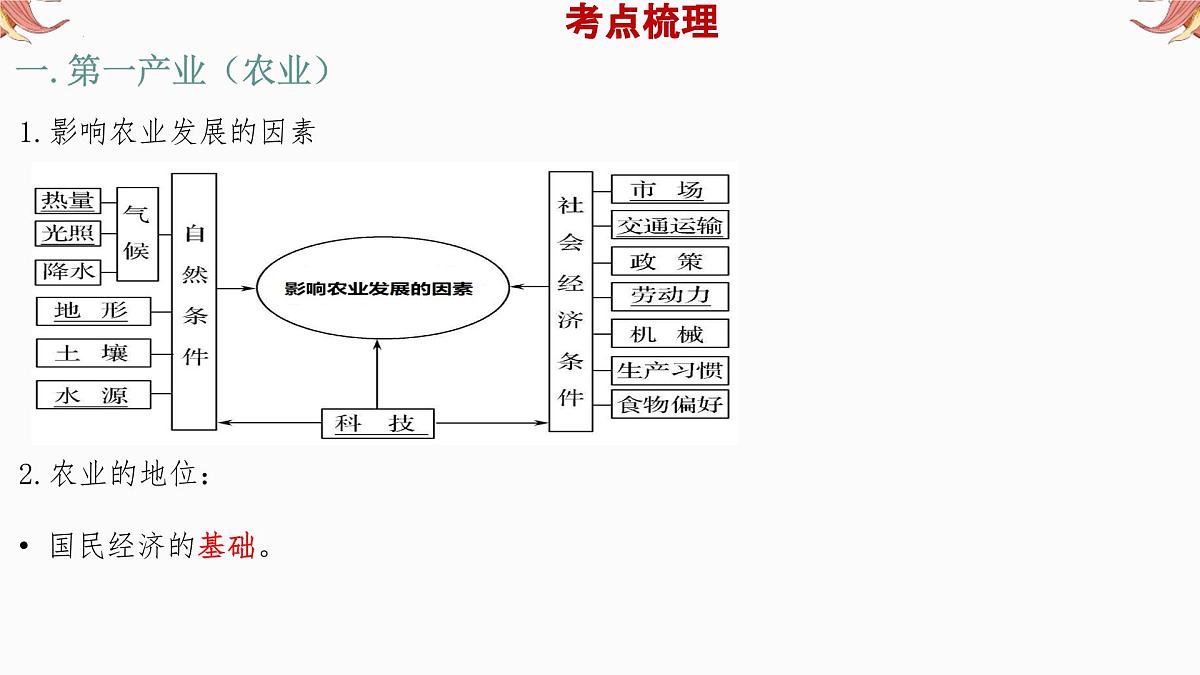 专题10 三大产业 备战2025年中考地理二轮专题复习课件第5页