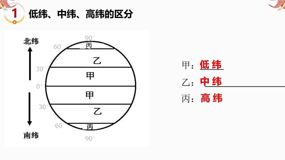 专题16 填图专练-世界地理部分 备战2025年中考地理二轮专题复习课件第4页