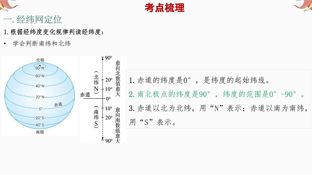 专题1 经纬网图 备战2025年中考地理二轮专题复习课件第4页