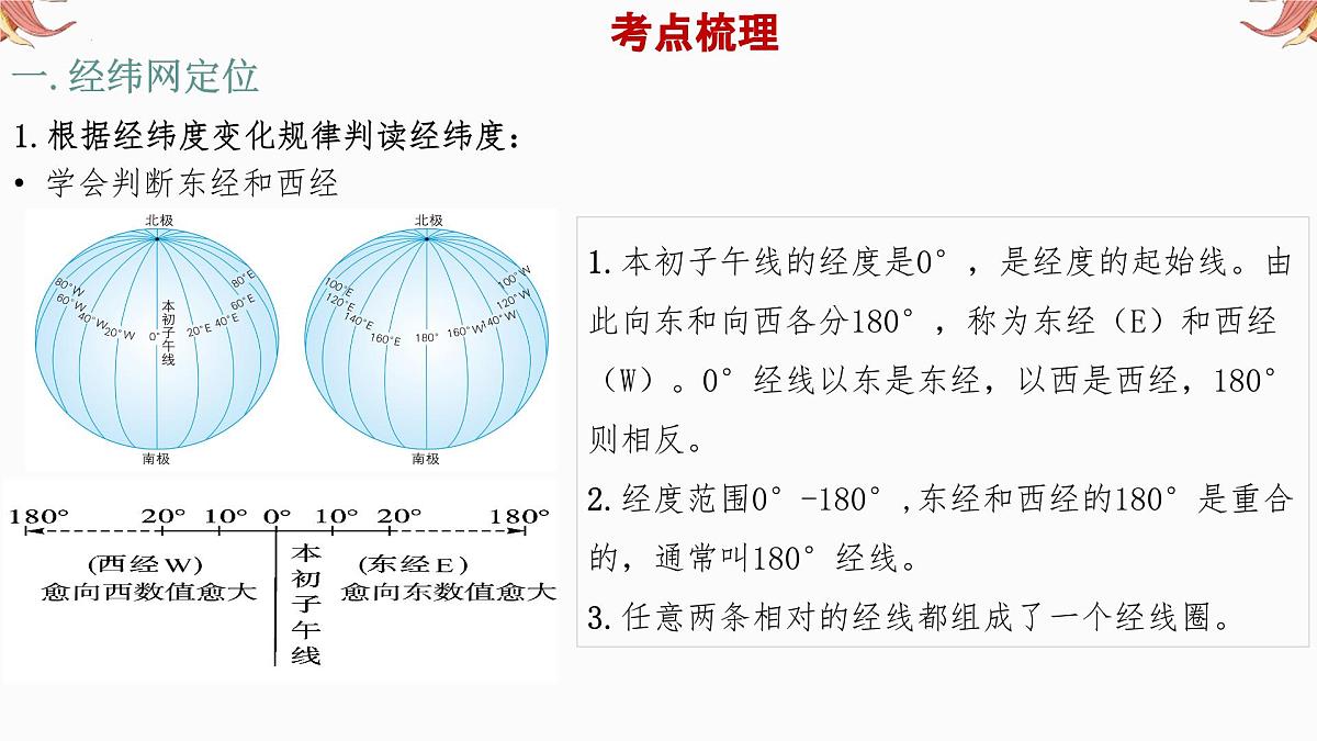 专题1 经纬网图 备战2025年中考地理二轮专题复习课件第5页