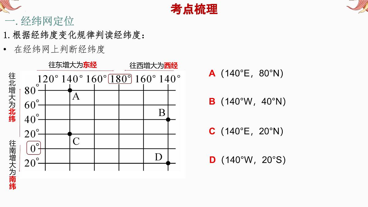 专题1 经纬网图 备战2025年中考地理二轮专题复习课件第6页