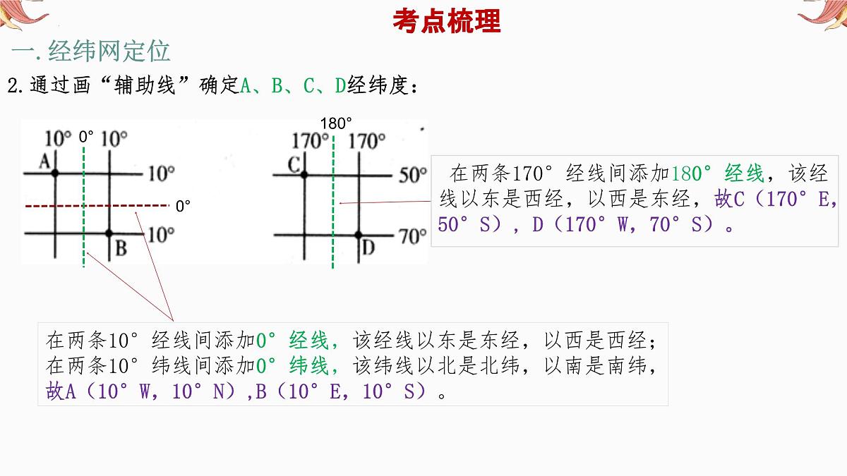 专题1 经纬网图 备战2025年中考地理二轮专题复习课件第7页