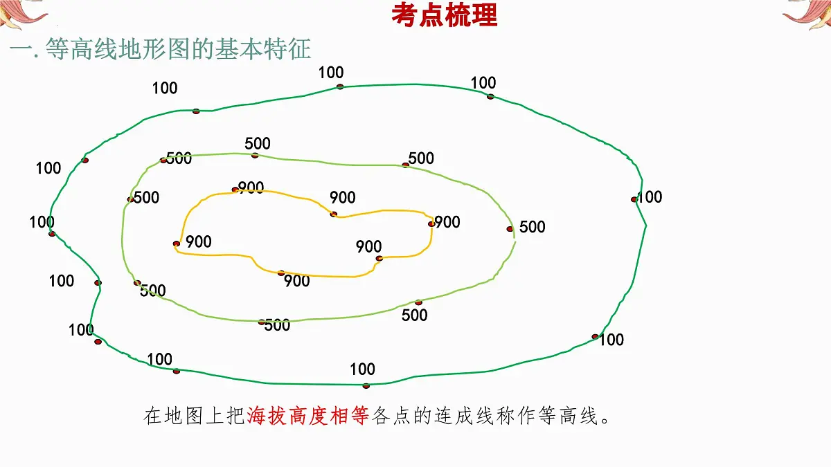 专题2 等高线地形图 备战2025年中考地理二轮专题复习课件第4页