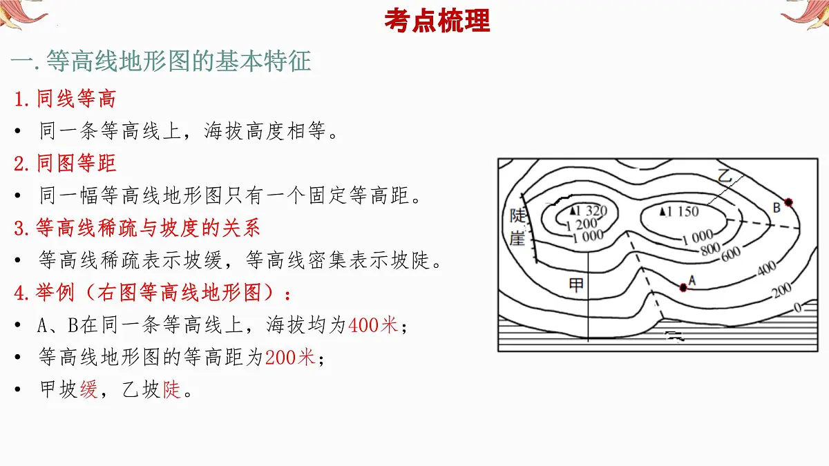 专题2 等高线地形图 备战2025年中考地理二轮专题复习课件第6页