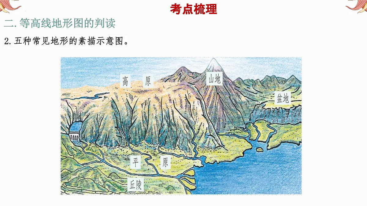 专题2 等高线地形图 备战2025年中考地理二轮专题复习课件第8页