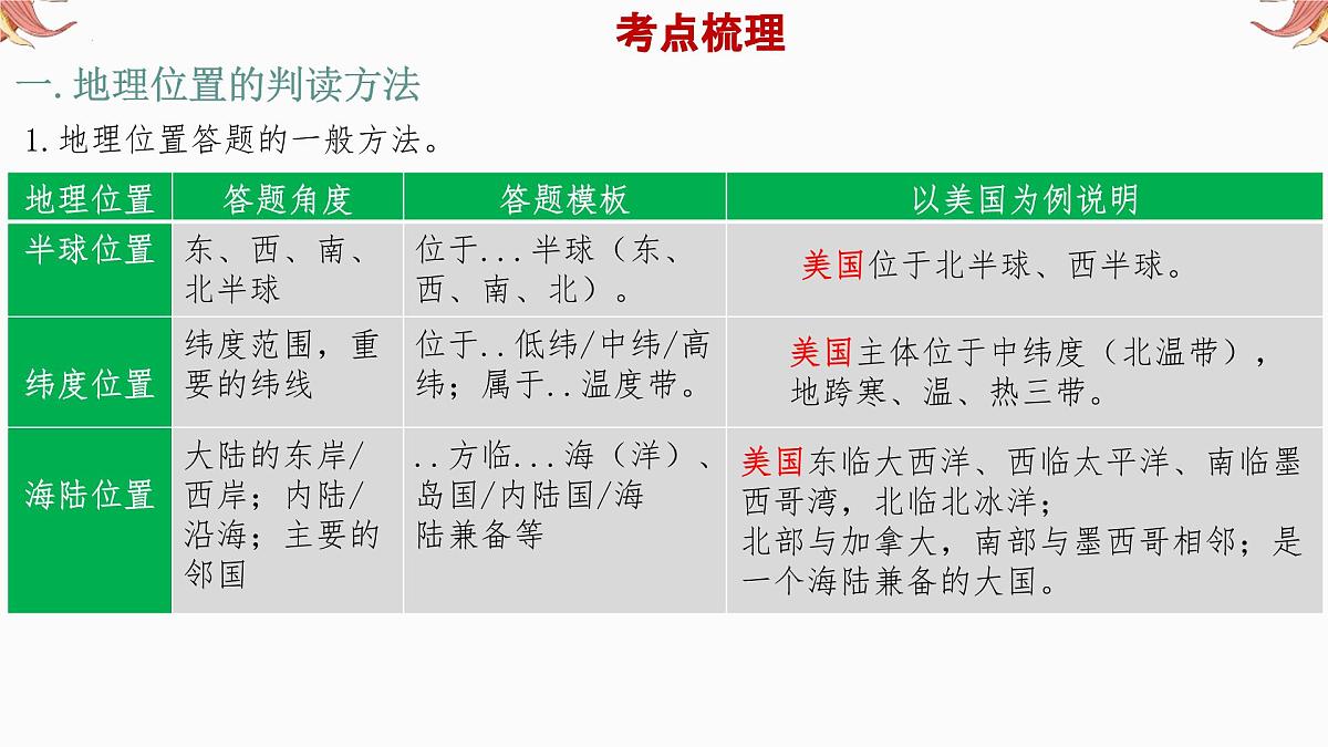 专题3 地理位置 备战2025年中考地理二轮专题复习课件第4页