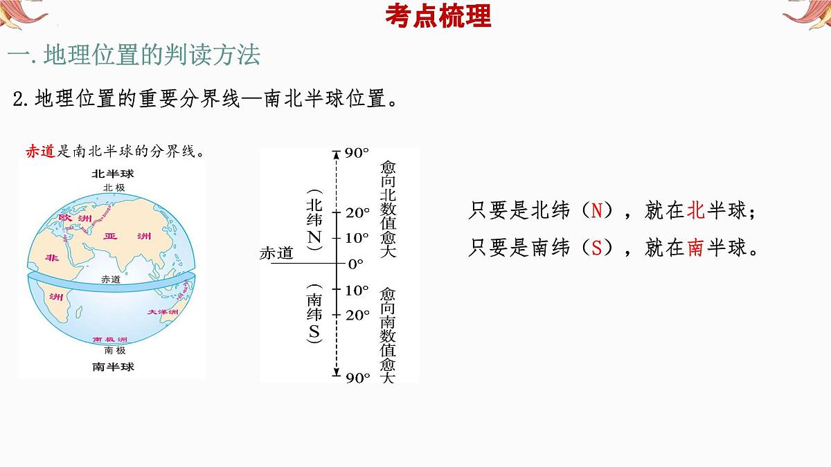 专题3 地理位置 备战2025年中考地理二轮专题复习课件第5页