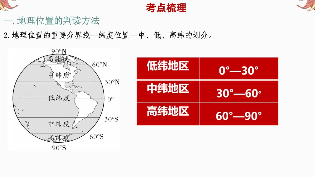 专题3 地理位置 备战2025年中考地理二轮专题复习课件第8页