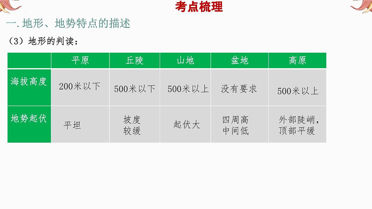 专题4 地形和地势 备战2025年中考地理二轮专题复习课件第5页
