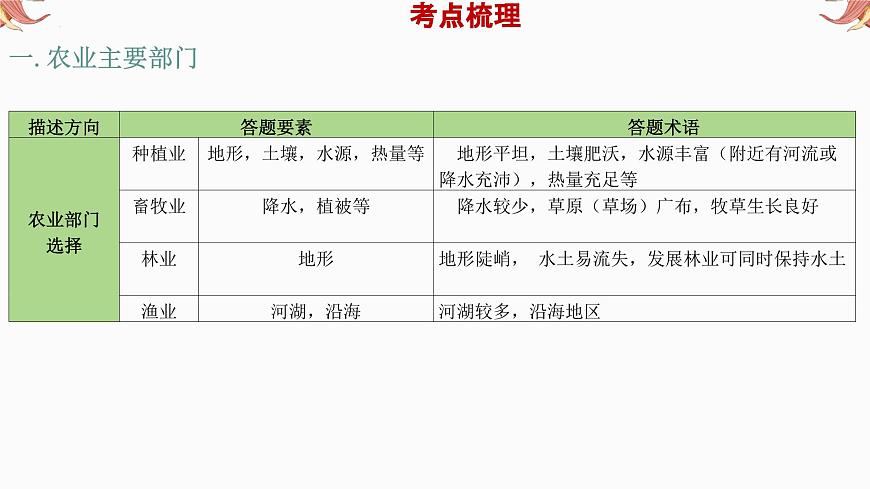 专题7 农业- 备战2025年中考地理二轮专题复习课件第4页