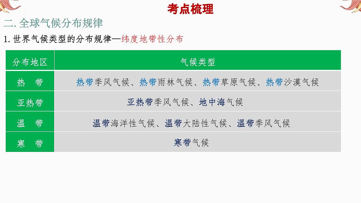 专题6 气候 备战2025年中考地理二轮专题复习课件第8页