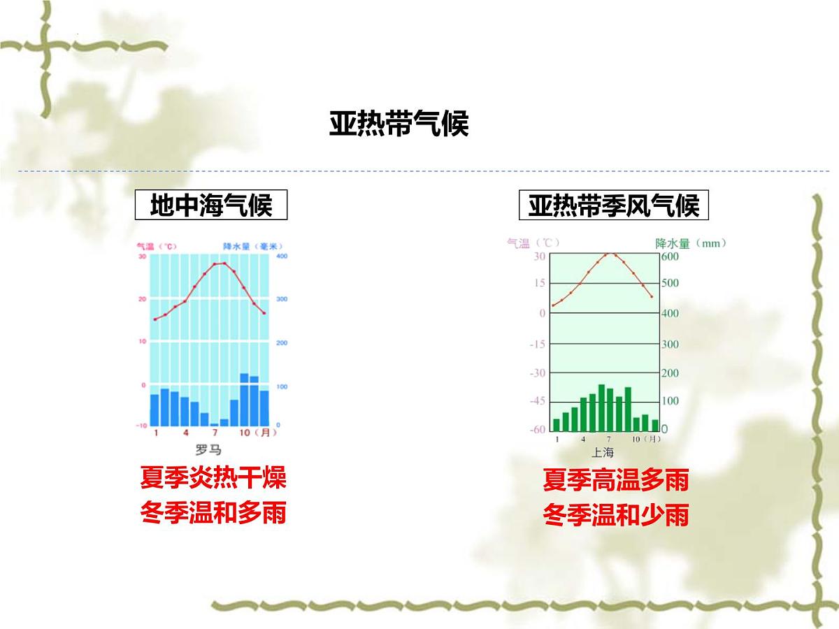 _4.2 天气与气候课件 2024~2025学年粤人版七年级上册地理第7页