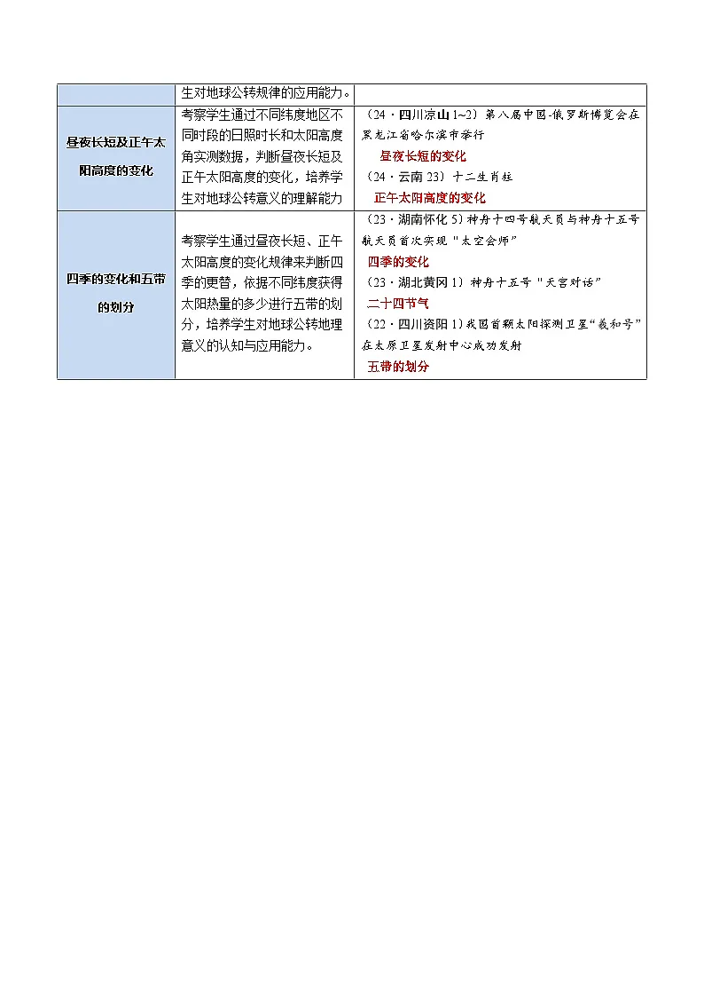 专题03 地球运动（讲练）-2025年中考地理二轮复习讲练测（全国通用）（原卷版）第2页