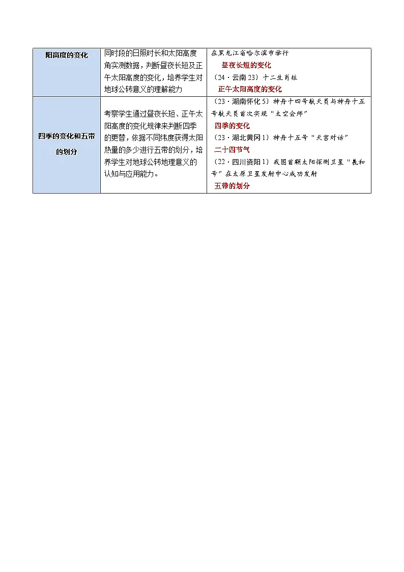 专题03 地球运动（讲练）-2025年中考地理二轮复习讲练测（全国通用）（解析版）第2页