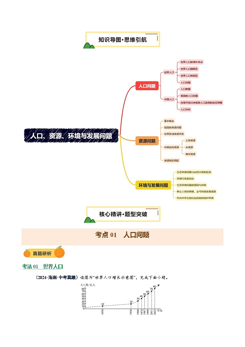 专题07  人口、资源、环境与发展问题（讲练：核心精讲+命题预测）（原卷版）第2页