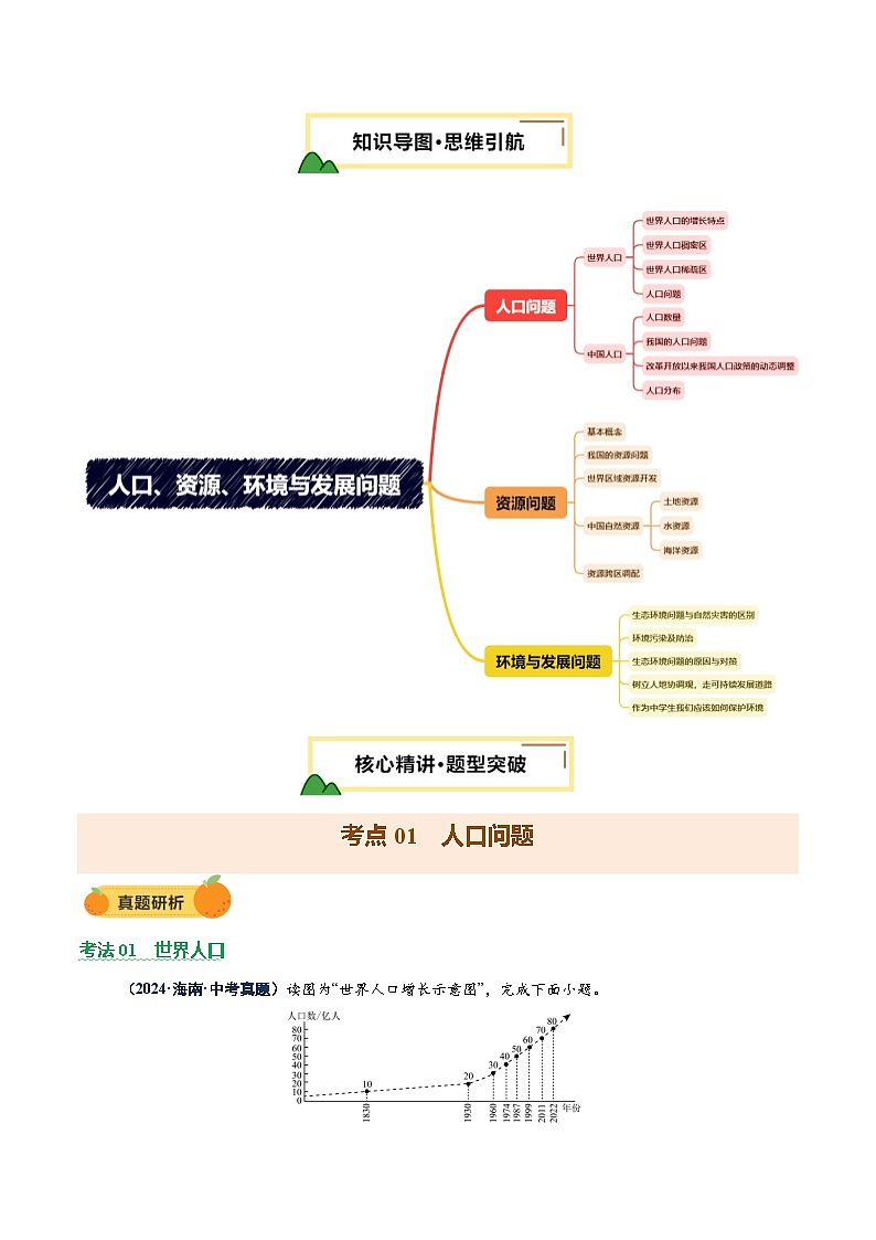 专题07  人口、资源、环境与发展问题（讲练：核心精讲+命题预测）（解析版）第2页